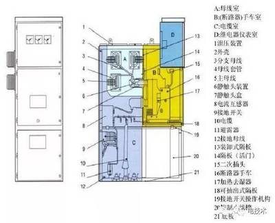 高壓開關柜知識、停送電操作及故障判斷處理方法詳解