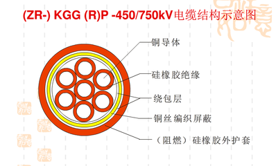 KGGRP1硅橡膠控制電纜批發(fā)廠家_中國(guó)環(huán)保在線