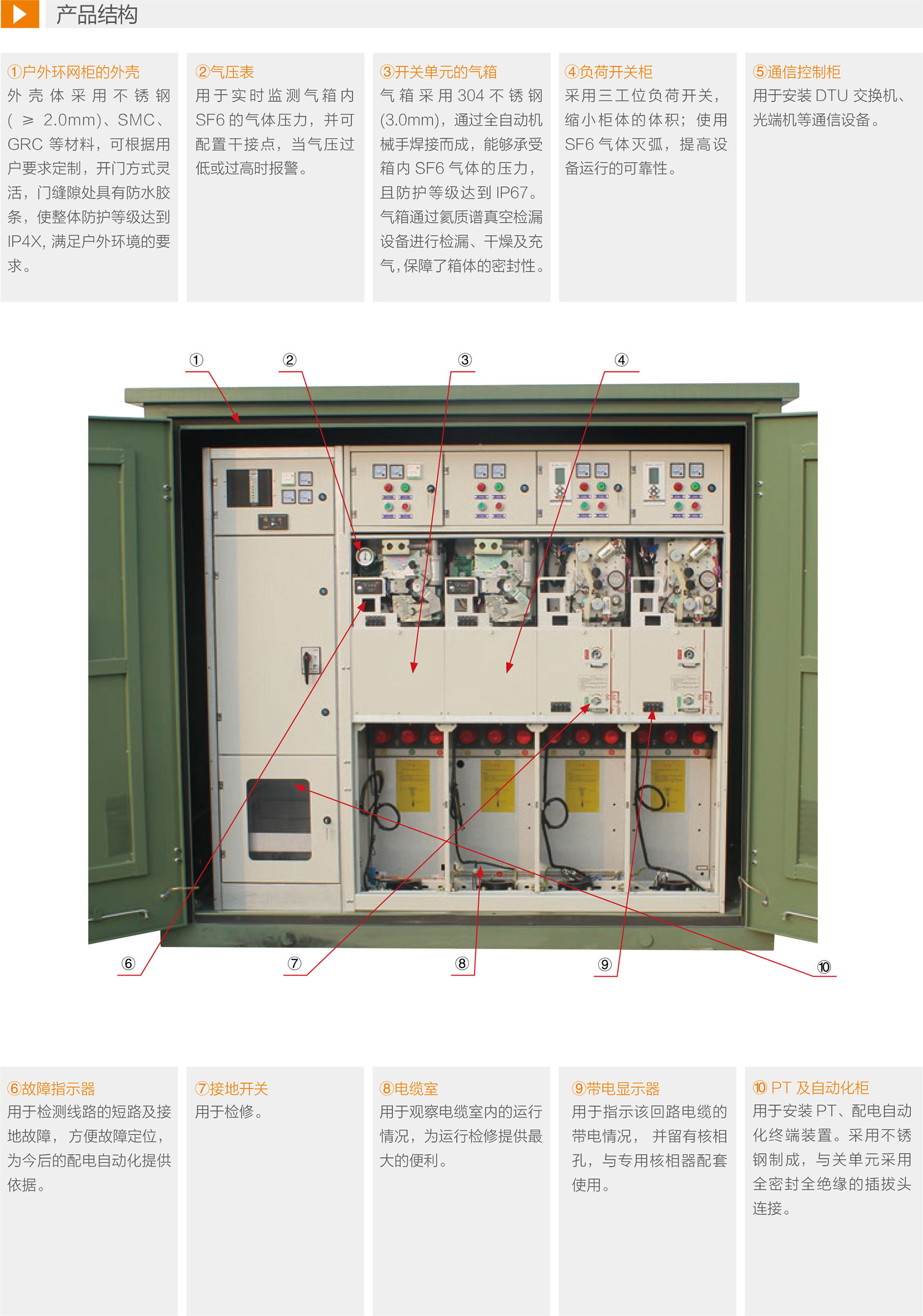 dfwk電纜分支箱 ( 戶外開閉所 )|安徽省東為電氣科技有限責任公司